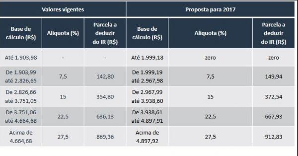tabela_ir_nova_tabela