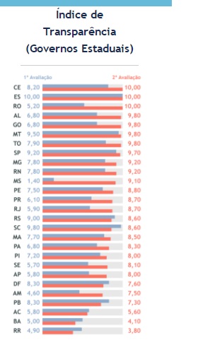 2206_ranking