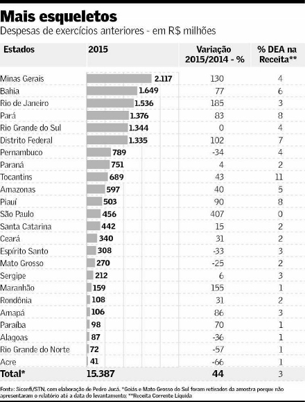 ranking_estados_int