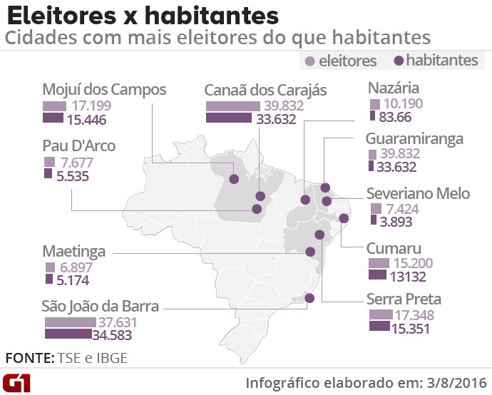 eleitores-x-habitantes-1