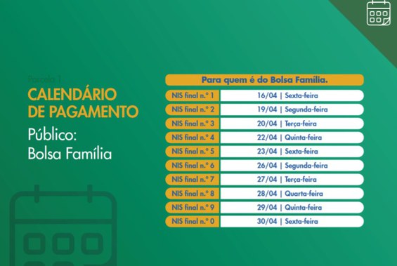 Gráfico Bolsa Família Gráfico Bolsa Família