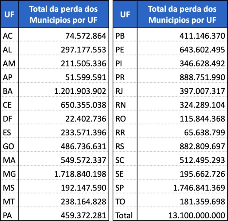 14072021 tabelaporestados