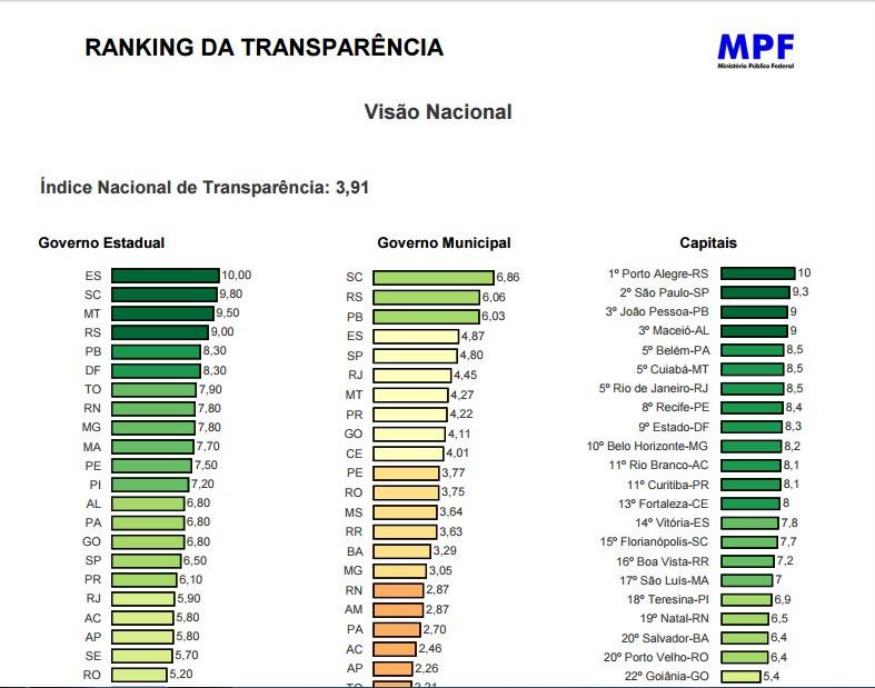 Ranking-Transparência1