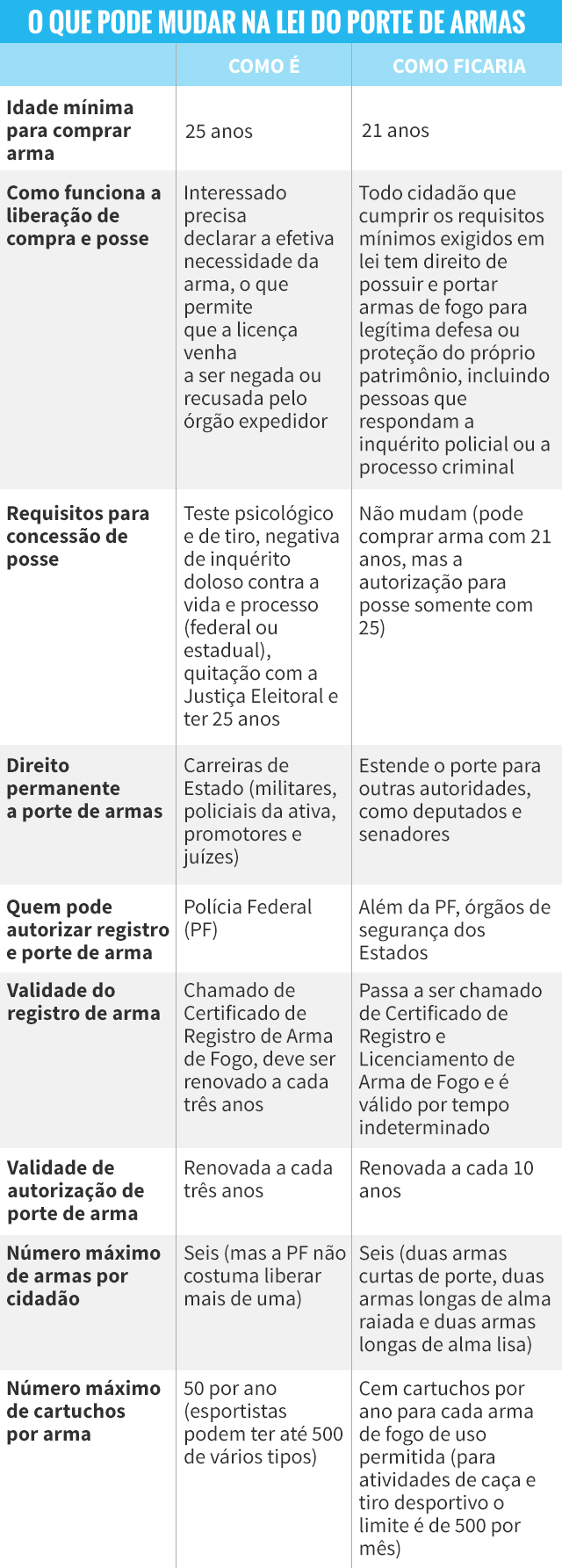 Qual a diferença entre cronograma organograma e fluxograma? Qual a diferença entre cronograma organograma e fluxograma?