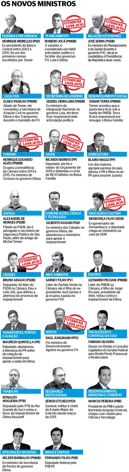 ministros-temer
