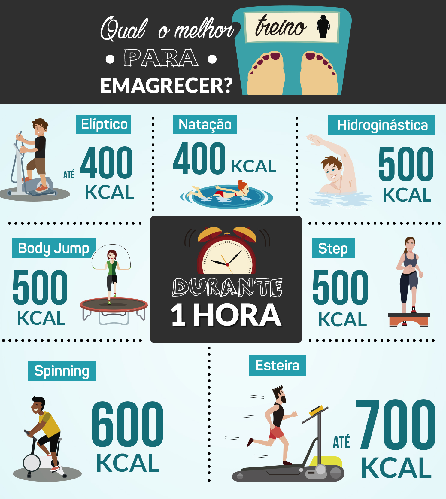 Quantas calorias você perde com estes 7 tipos de treinos