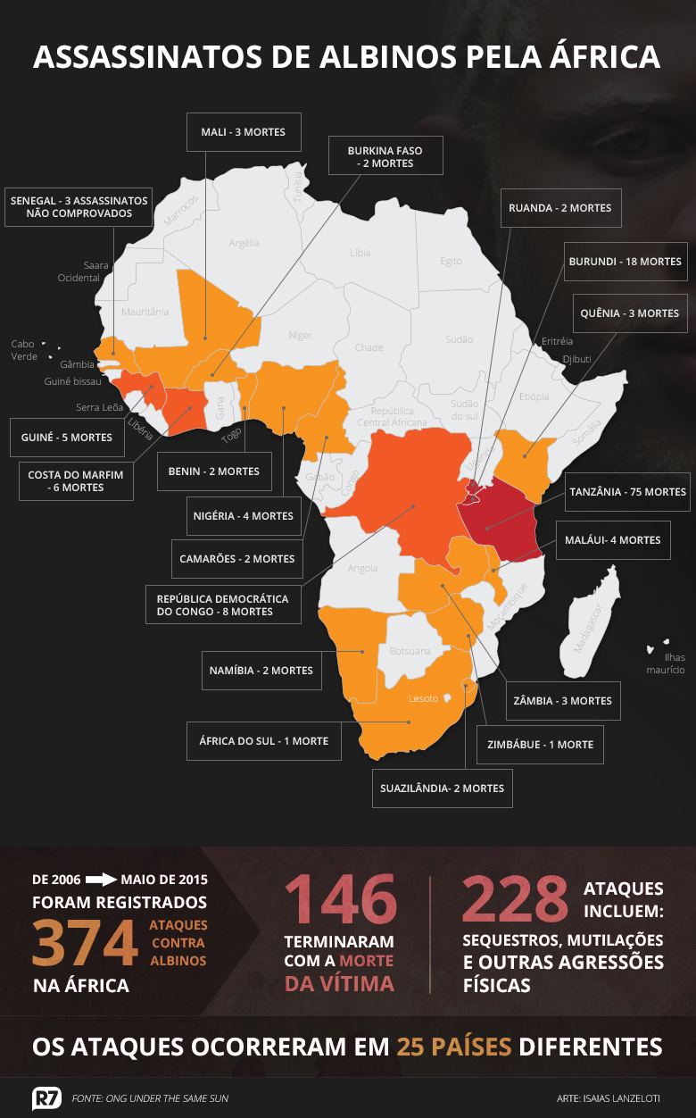 20150725-assassinatos-albinos