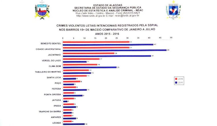 ranking