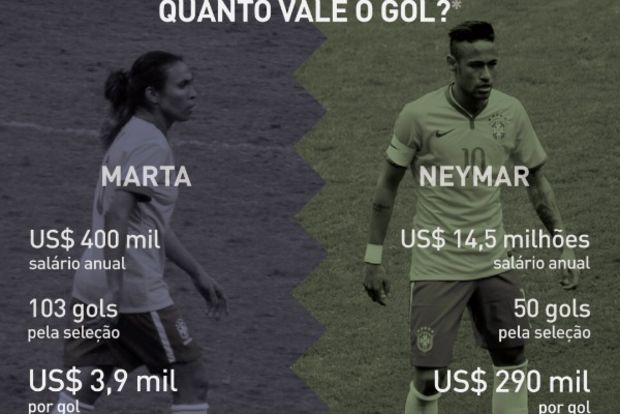 neymarta