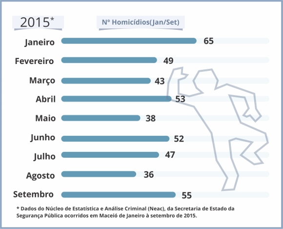 tabelahomicidio_2015