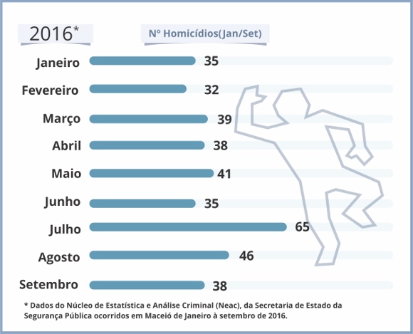 tabelahomicidio_2016
