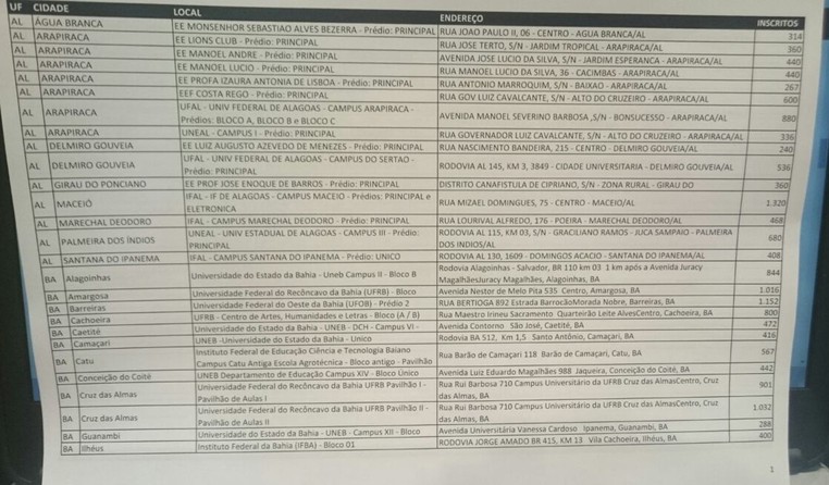 Lista das escolas ocupadas que tiveram Enem adiado - lista 01 (Foto: Mateus Rodrigues/G1)