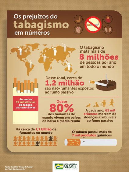 Infográfico