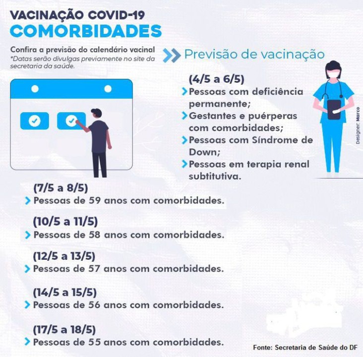 DF começa a cadastrar pessoas com comorbidades que serão vacinadas contra a covid-19