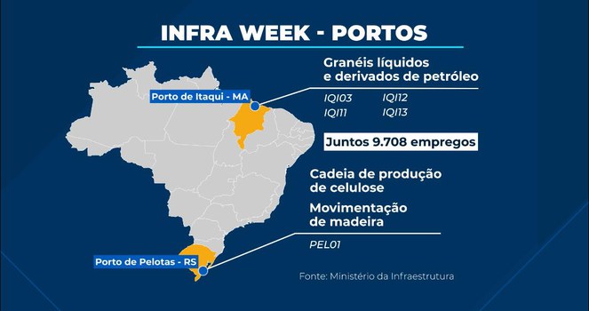 infra Week - Portos. Infográfico: TV Brasil