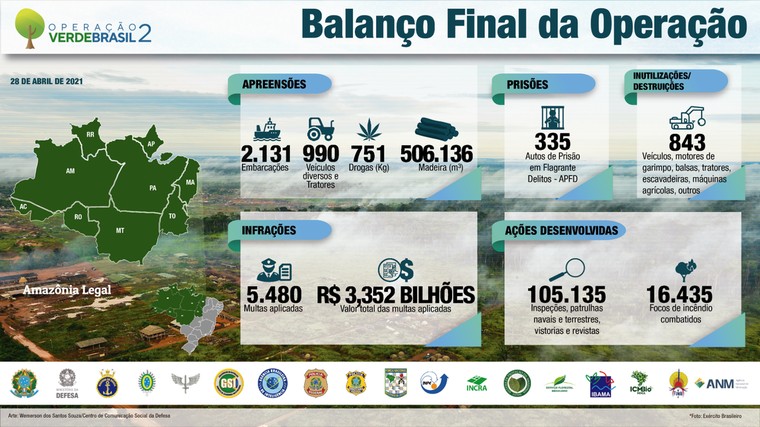 Infográfico