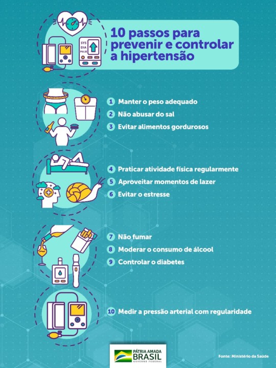 Infográfico