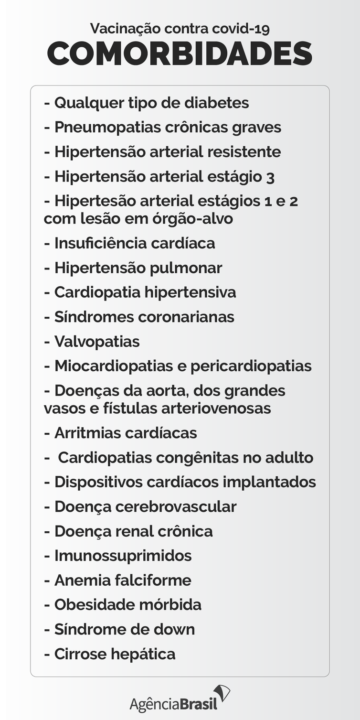 Lista de comorbidades.