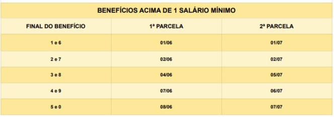 Tabela 1