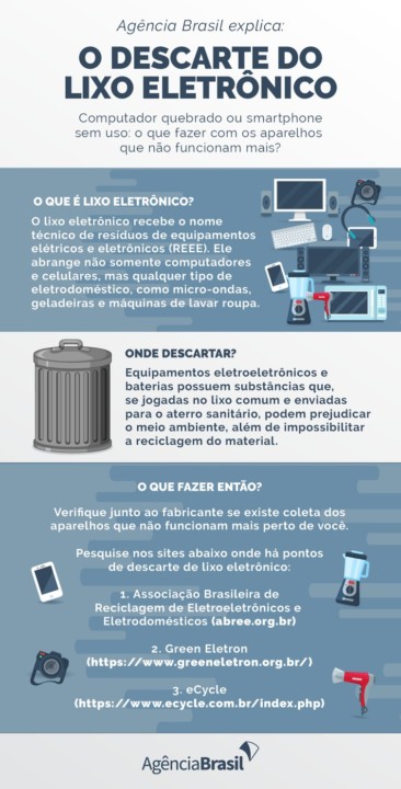 Como descartar lixo eletrônico.