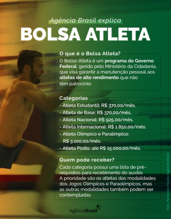 Agência Brasil explica: o que é o bolsa atleta?