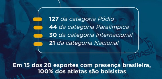 Bolsa Atleta