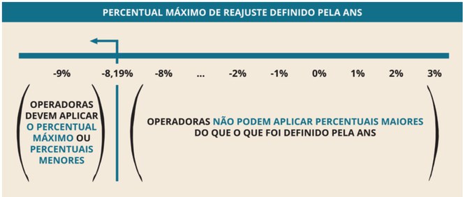 Gráfico 2