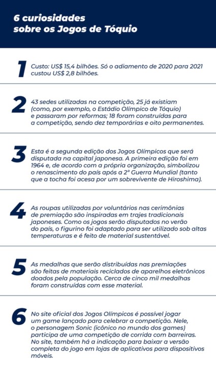 Curiosidades Tóquio 2020