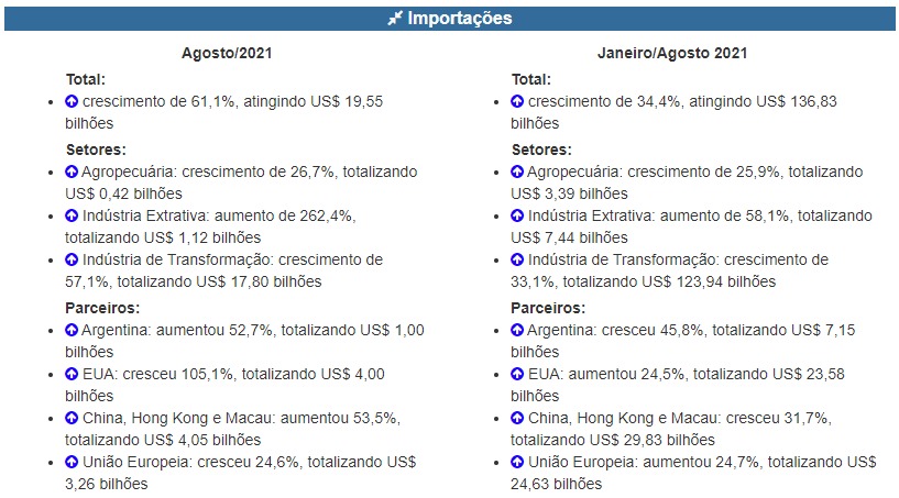 Importações