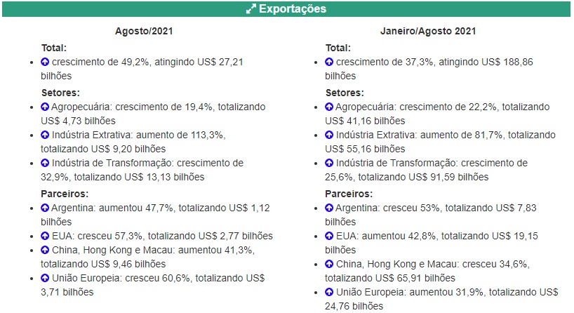 Exportações