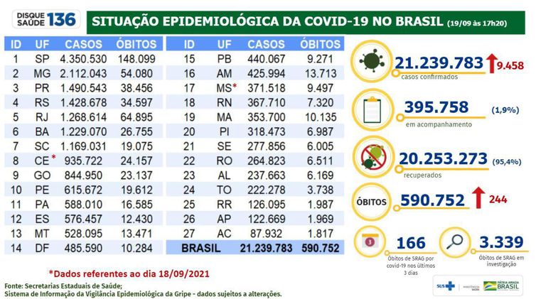 covid-19