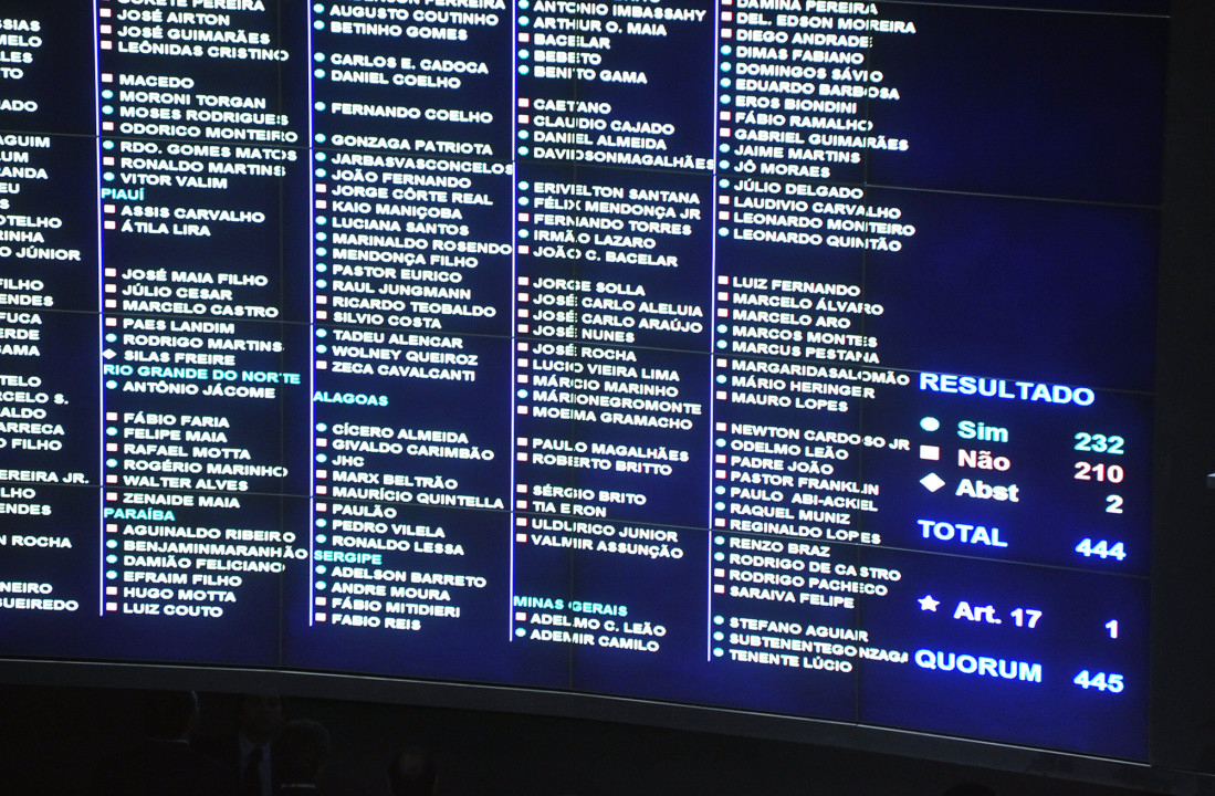 Câmara - Plenário - painel eletrônico de votação Painel eletrônico de votação