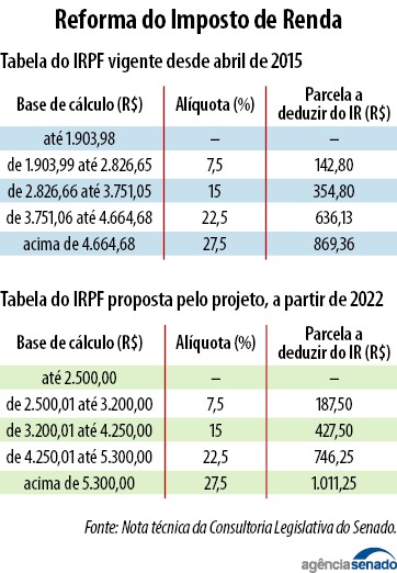 nova_tabela_IR.png