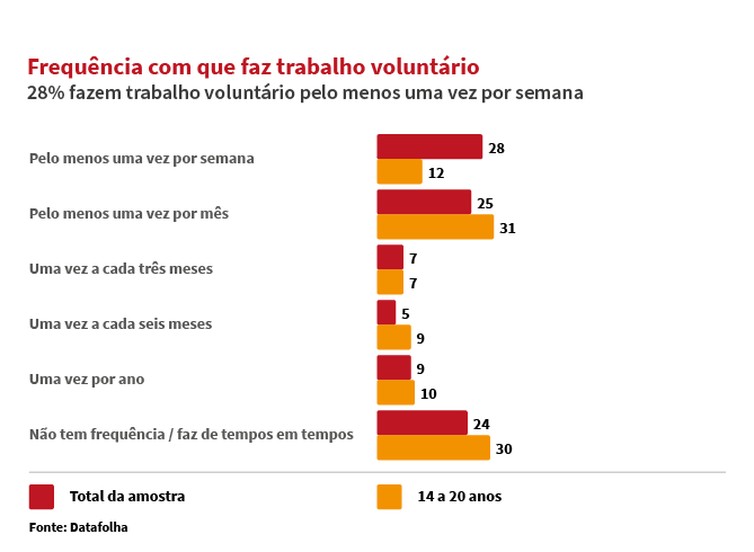 Infográficos