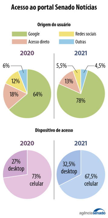 20220114_balanco_agencia_acesso.jpg