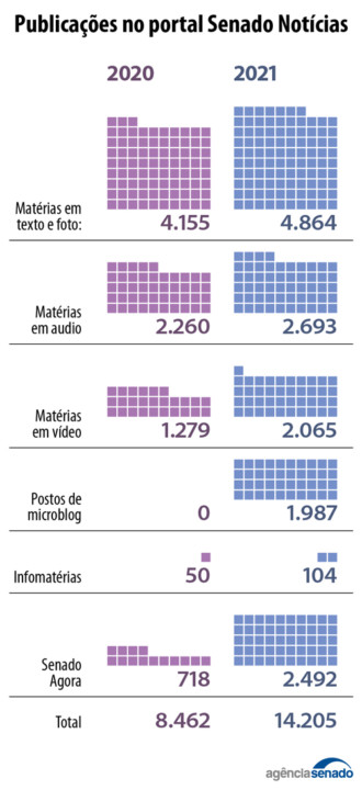 20220114_balanco_agencia_publicacoes.jpg