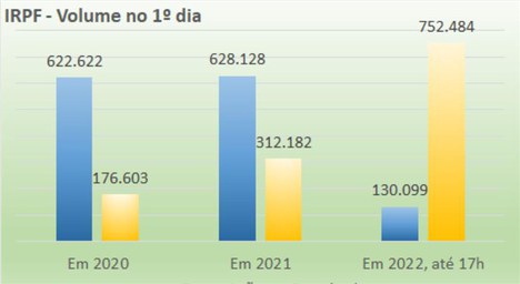 ìndice do IRPF