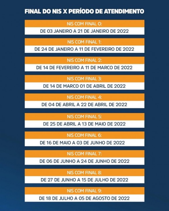 Beneficiários devem seguir o calendário de acordo com o final do seu NIS.