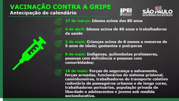 vacinação contra a gripe