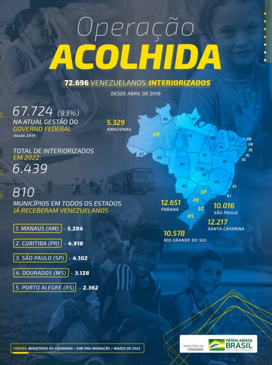 infografico_acolhida_marco_abril_dois