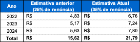 tabelaIPI