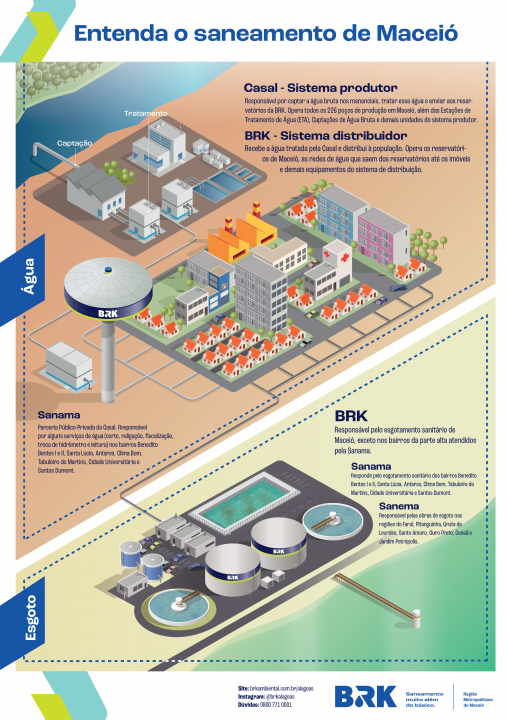 BRK - Infografico Quem é Quem no Saneamento V5