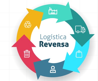 27062019 logistica reversa usar